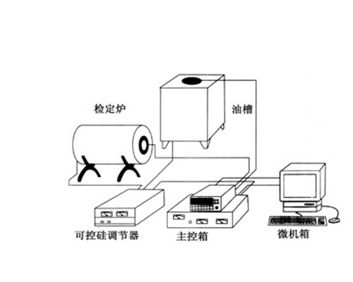 100-C热工全自动检定系统